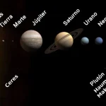 como se llaman los planetas del sistema solar y su tamano