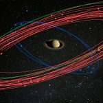 cuantas lunas tiene saturno descubre el numero sorprendente de sus lunas