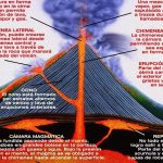 descubre las partes de un volcan dibujo y conceptos para ninos