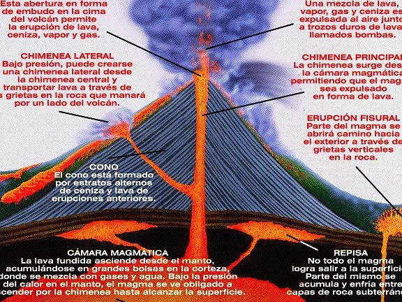 descubre las partes de un volcan dibujo y conceptos para ninos