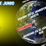 descubriendo donde nace el sol de que lado sale el sol