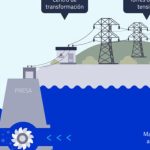 energia mareomotriz para ninos descubre este fascinante recurso