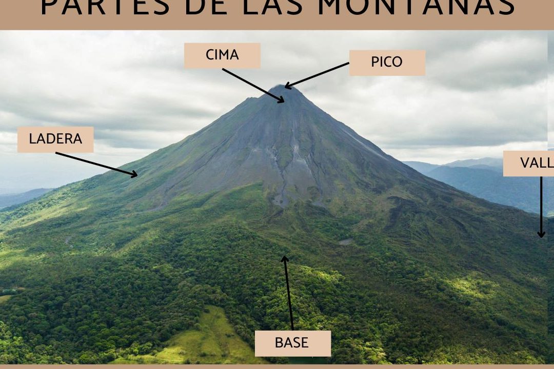 partes de una montana dibujo explorando las partes de la montana