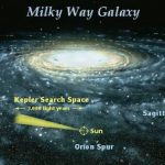 planetas en la via lactea cuantos planetas hay en el universo