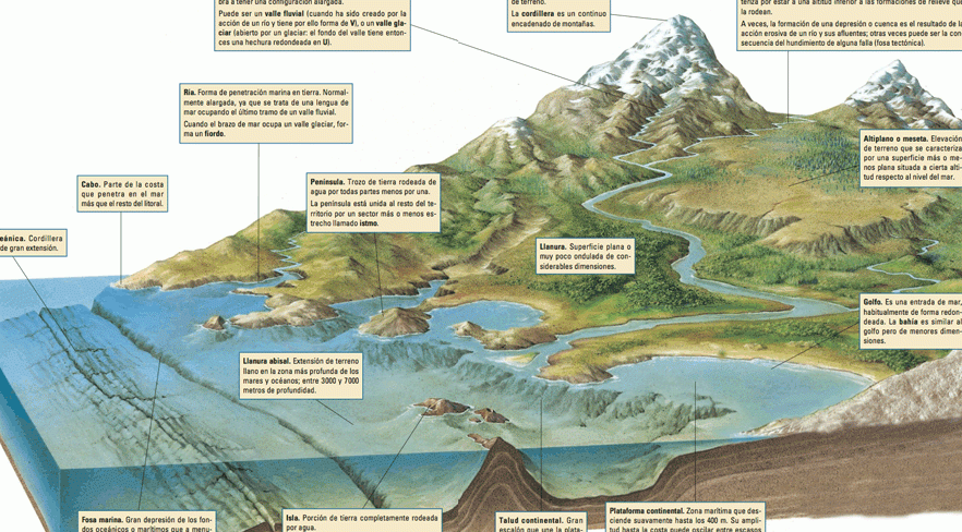 tipos de relieve explorando las formas de relieve en la tierra
