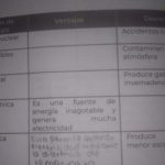 ventajas y desventajas de la electricidad un analisis completo