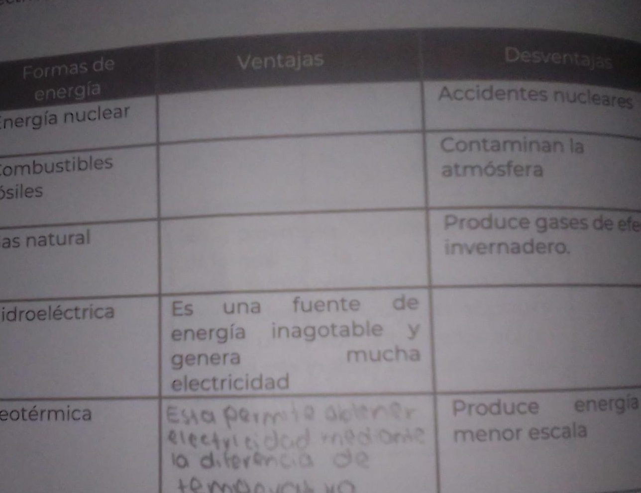 ventajas y desventajas de la electricidad un analisis completo